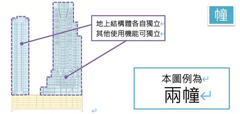 一幢一棟一戶|建物所有權第一次登記